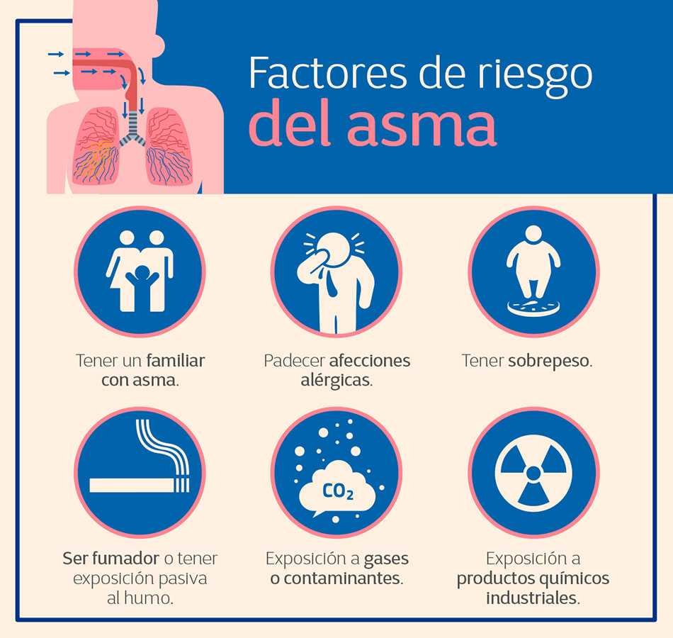 Factores De Riesgo De Asma Bronquial En Ninos Y Su - Otosection