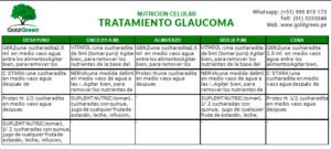 como curar el glaucoma