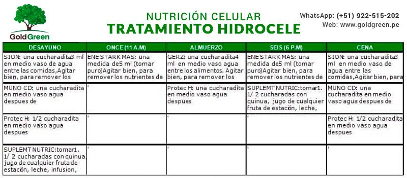 tratamiento de hidrocele